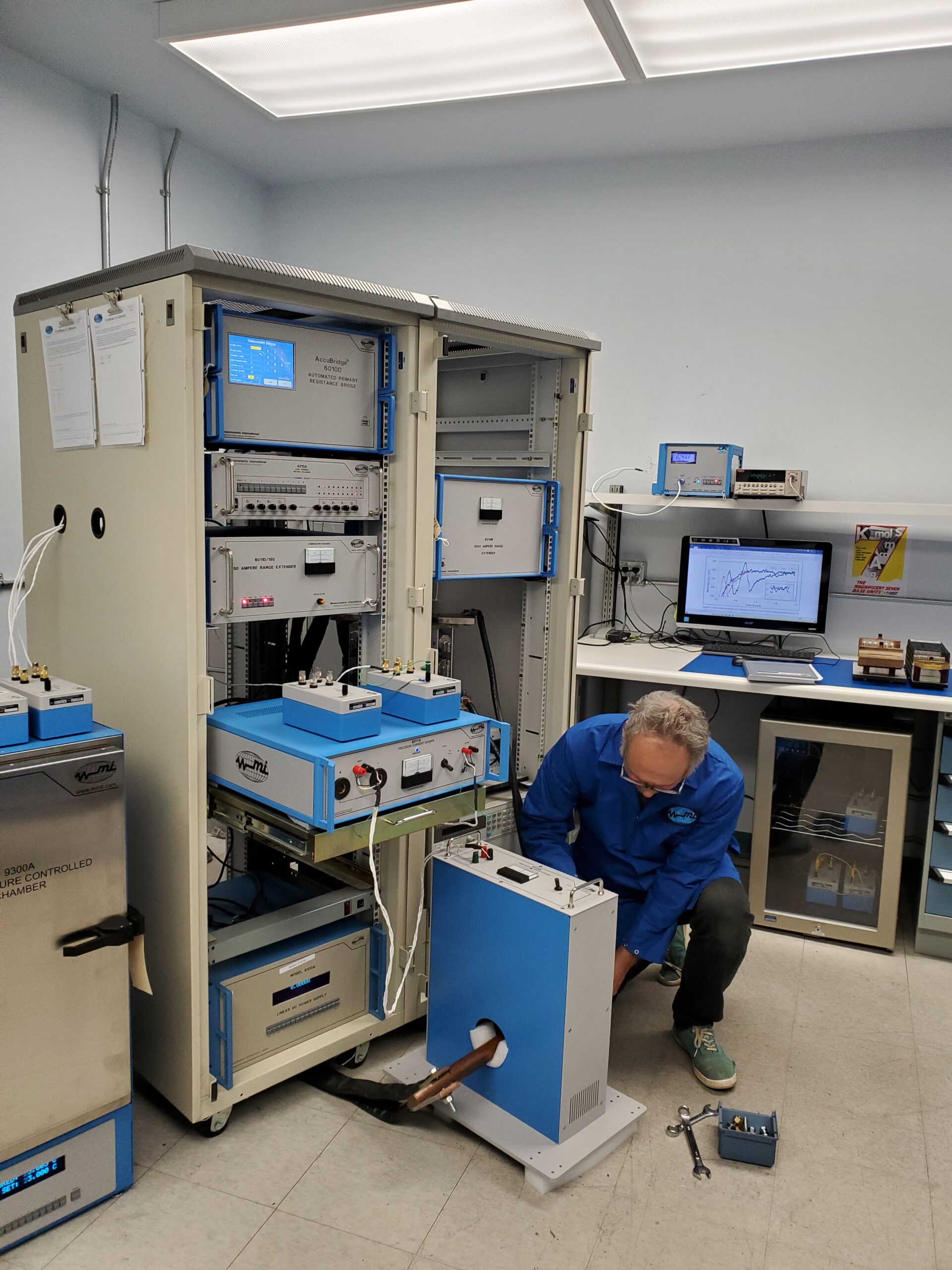 New Products - Measurements International