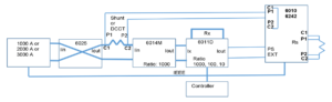 Figure 5: 6010/3000A Shunt Calibration System schematic