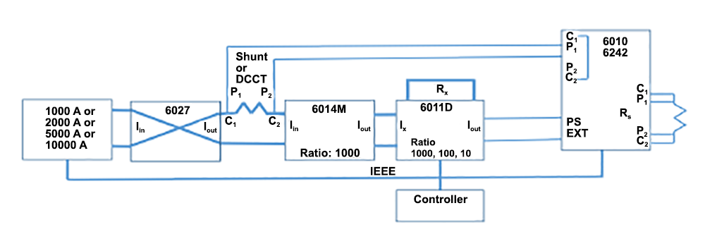 Figure 3: 6010/5000 A Shunt Calibration System schematic
