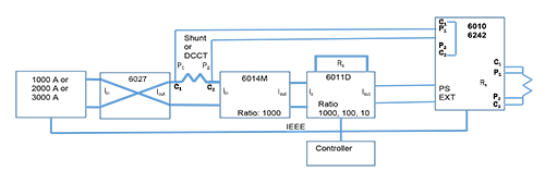 Figure 5: 6010/3000 A Shunt Calibration System schematic