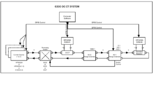 6300 DC CT System