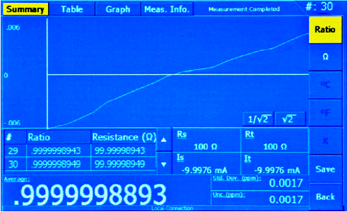 The Summary screen displays data for both ratio or resistance