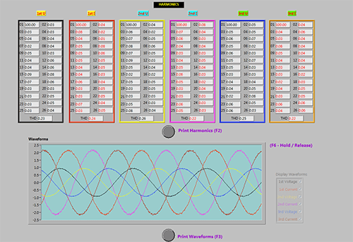 Waveform Analyzer Screen